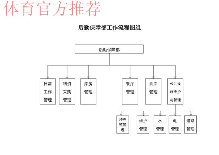 苏州赛区推进后勤保障工作 体系完善精细入微 苏州赛区推进后勤保障工作 体系完善精细入微