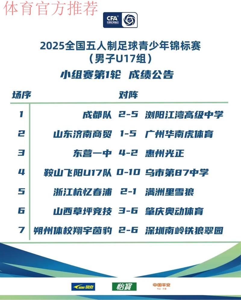 2025全国五人制足球锦标赛开赛