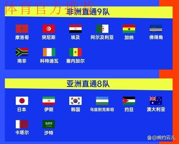 世界杯扩军产生的影响,黑马队将搅动正赛,附加赛意大利自我救赎 世界杯扩军产生的影响,黑马队将搅动正赛,附加赛意大利自我救赎