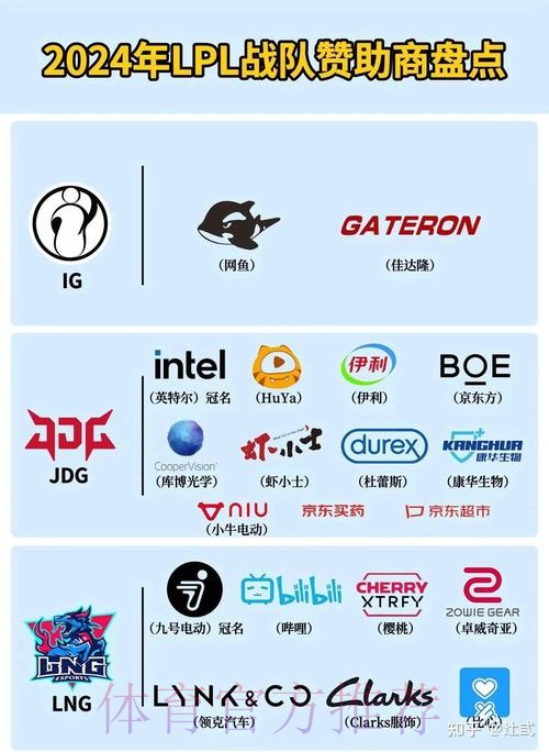LPL新赛季赞助商奔驰、莫斯利安缺席，你怎么看？