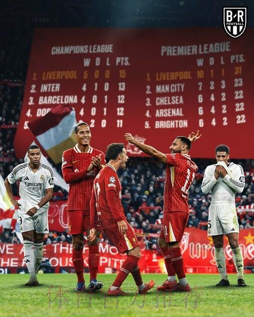 欧冠-利物浦狂攻无果 皇马总比分3-1晋级欧冠四强 欧冠-利物浦狂攻无果 皇马总比分3-1晋级欧冠四强